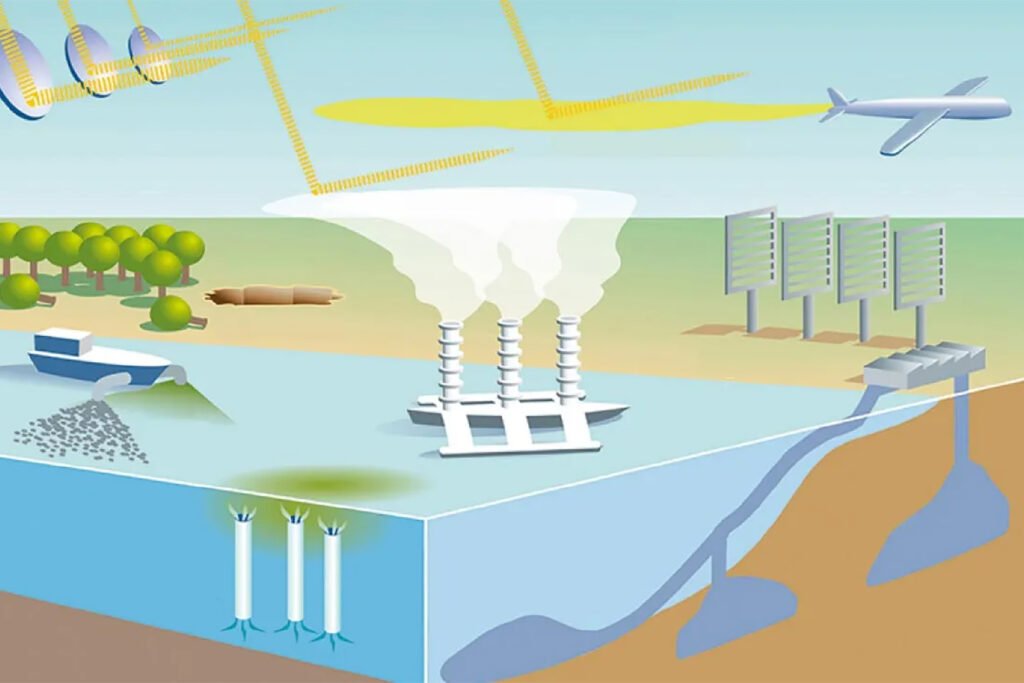 Climate change ideas giant mirror fake clouds